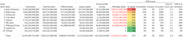 Bank Bond Losses