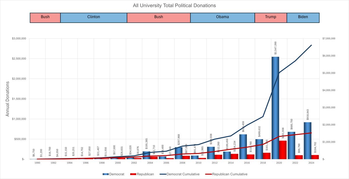 All Ga Public Universities