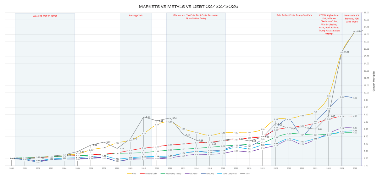 Metals versus Stocks the Long View